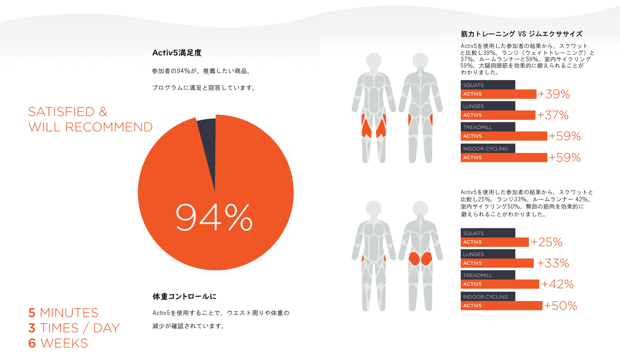 能力トレーニング vs ジムエクササイズ